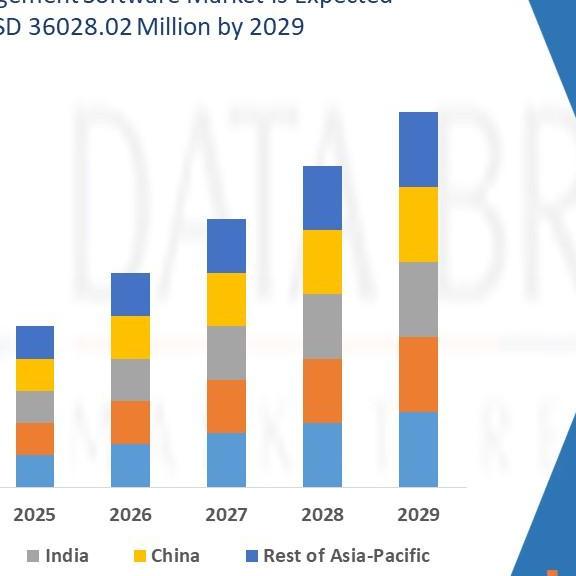 marketresearch2512